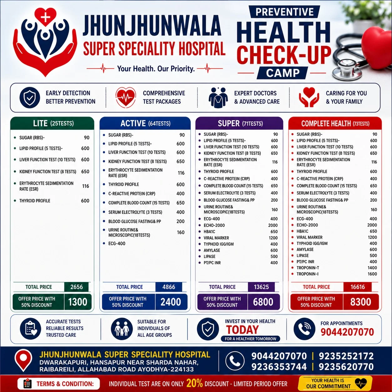Jhunjhunwala Hospital Preventive Health Check-up Camp — package pricing poster